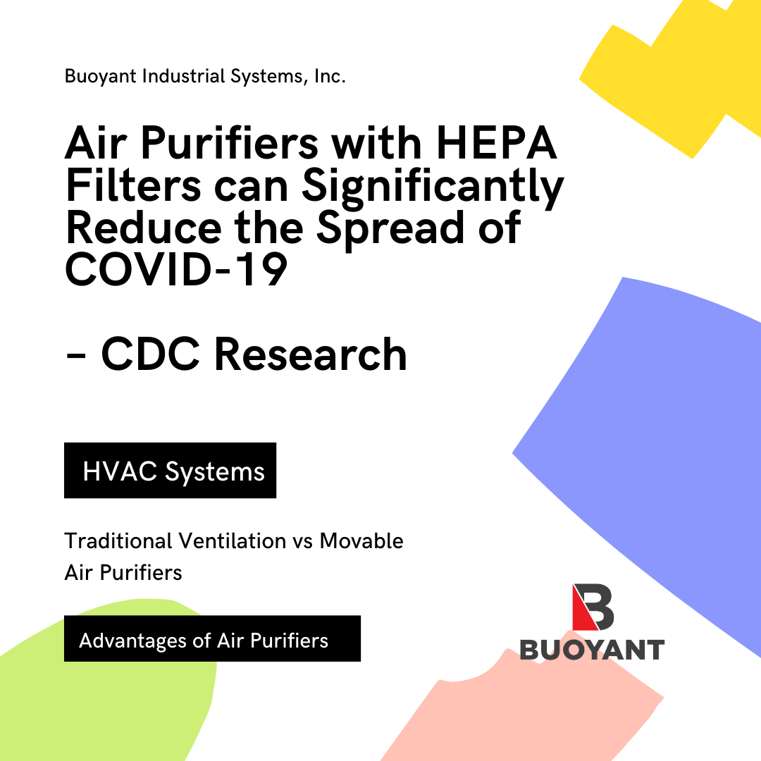 Air Purifiers with HEPA Filters