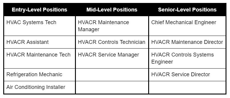 HVAC as a career