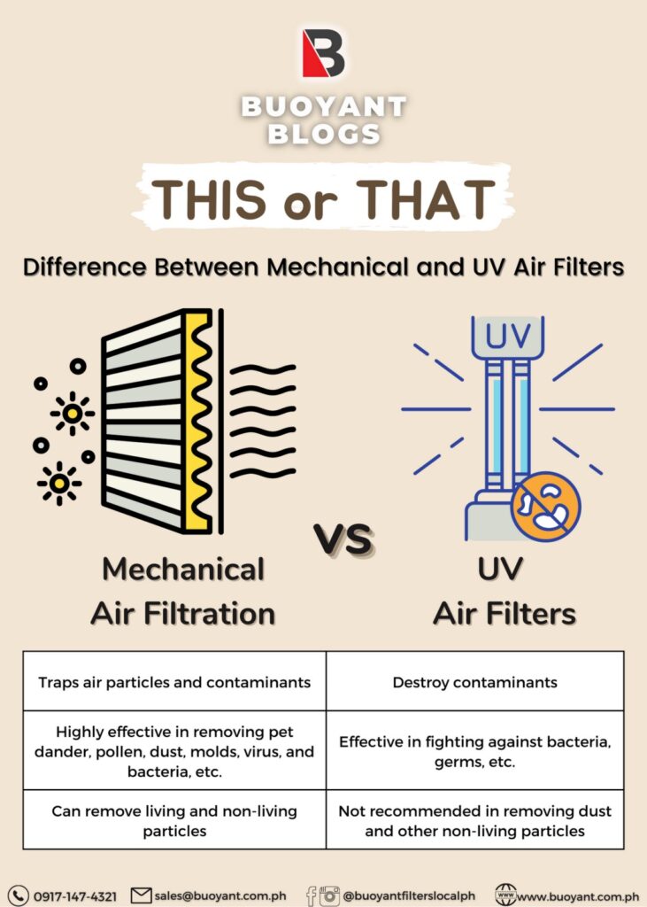 Mechanical Air Filtration Vs UV Air Filters
