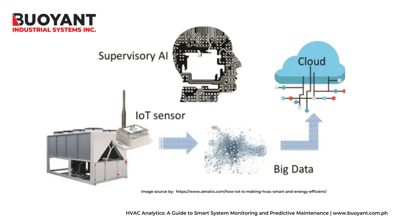 HVAC Analytics A Guide to Smart System Monitoring and Predictive
